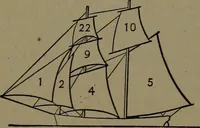 An illustration from Mechanical movements, powers and devices; a treatise describing mechanical movements and devices used in construcive and operative mechinery and the mechanical arts, being practically a mechanical dictionary (1917)