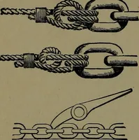 An illustration from Mechanical movements, powers and devices; a treatise describing mechanical movements and devices used in construcive and operative mechinery and the mechanical arts, being practically a mechanical dictionary (1917)