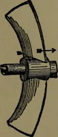 An illustration from Mechanical movements, powers and devices; a treatise describing mechanical movements and devices used in construcive and operative mechinery and the mechanical arts, being practically a mechanical dictionary (1917)