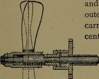 An illustration from Mechanical movements, powers and devices; a treatise describing mechanical movements and devices used in construcive and operative mechinery and the mechanical arts, being practically a mechanical dictionary (1917)