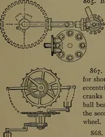 An illustration from Mechanical movements, powers and devices; a treatise describing mechanical movements and devices used in construcive and operative mechinery and the mechanical arts, being practically a mechanical dictionary (1917)