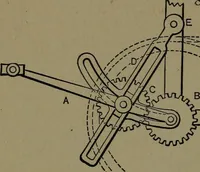 An illustration from Mechanical movements, powers and devices; a treatise describing mechanical movements and devices used in construcive and operative mechinery and the mechanical arts, being practically a mechanical dictionary (1917)