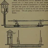 An illustration from Mechanical movements, powers and devices; a treatise describing mechanical movements and devices used in construcive and operative mechinery and the mechanical arts, being practically a mechanical dictionary (1917)