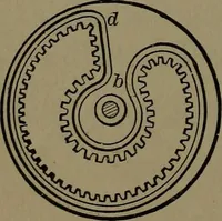 An illustration from Mechanical movements, powers and devices; a treatise describing mechanical movements and devices used in construcive and operative mechinery and the mechanical arts, being practically a mechanical dictionary (1917)