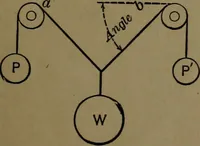 An illustration from Mechanical movements, powers and devices; a treatise describing mechanical movements and devices used in construcive and operative mechinery and the mechanical arts, being practically a mechanical dictionary (1917)