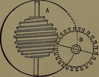 An illustration from Mechanical movements, powers and devices; a treatise describing mechanical movements and devices used in construcive and operative mechinery and the mechanical arts, being practically a mechanical dictionary (1917)