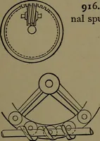 An illustration from Mechanical movements, powers and devices; a treatise describing mechanical movements and devices used in construcive and operative mechinery and the mechanical arts, being practically a mechanical dictionary (1917)