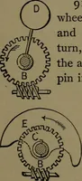 An illustration from Mechanical movements, powers and devices; a treatise describing mechanical movements and devices used in construcive and operative mechinery and the mechanical arts, being practically a mechanical dictionary (1917)
