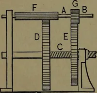 An illustration from Mechanical movements, powers and devices; a treatise describing mechanical movements and devices used in construcive and operative mechinery and the mechanical arts, being practically a mechanical dictionary (1917)