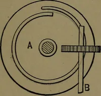 An illustration from Mechanical movements, powers and devices; a treatise describing mechanical movements and devices used in construcive and operative mechinery and the mechanical arts, being practically a mechanical dictionary (1917)