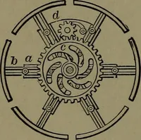 An illustration from Mechanical movements, powers and devices; a treatise describing mechanical movements and devices used in construcive and operative mechinery and the mechanical arts, being practically a mechanical dictionary (1917)