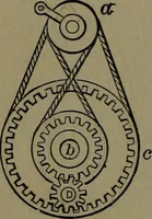 An illustration from Mechanical movements, powers and devices; a treatise describing mechanical movements and devices used in construcive and operative mechinery and the mechanical arts, being practically a mechanical dictionary (1917)