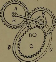 An illustration from Mechanical movements, powers and devices; a treatise describing mechanical movements and devices used in construcive and operative mechinery and the mechanical arts, being practically a mechanical dictionary (1917)