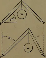 An illustration from Mechanical movements, powers and devices; a treatise describing mechanical movements and devices used in construcive and operative mechinery and the mechanical arts, being practically a mechanical dictionary (1917)