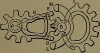 An illustration from Mechanical movements, powers and devices; a treatise describing mechanical movements and devices used in construcive and operative mechinery and the mechanical arts, being practically a mechanical dictionary (1917)