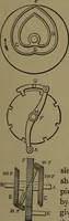 An illustration from Mechanical movements, powers and devices; a treatise describing mechanical movements and devices used in construcive and operative mechinery and the mechanical arts, being practically a mechanical dictionary (1917)