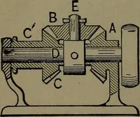 An illustration from Mechanical movements, powers and devices; a treatise describing mechanical movements and devices used in construcive and operative mechinery and the mechanical arts, being practically a mechanical dictionary (1917)