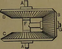 An illustration from Mechanical movements, powers and devices; a treatise describing mechanical movements and devices used in construcive and operative mechinery and the mechanical arts, being practically a mechanical dictionary (1917)