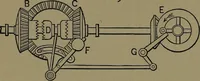 An illustration from Mechanical movements, powers and devices; a treatise describing mechanical movements and devices used in construcive and operative mechinery and the mechanical arts, being practically a mechanical dictionary (1917)
