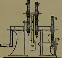 An illustration from Mechanical movements, powers and devices; a treatise describing mechanical movements and devices used in construcive and operative mechinery and the mechanical arts, being practically a mechanical dictionary (1917)