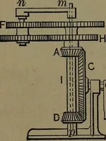An illustration from Mechanical movements, powers and devices; a treatise describing mechanical movements and devices used in construcive and operative mechinery and the mechanical arts, being practically a mechanical dictionary (1917)