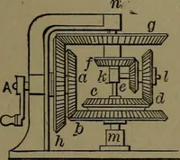 An illustration from Mechanical movements, powers and devices; a treatise describing mechanical movements and devices used in construcive and operative mechinery and the mechanical arts, being practically a mechanical dictionary (1917)