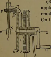 An illustration from Mechanical movements, powers and devices; a treatise describing mechanical movements and devices used in construcive and operative mechinery and the mechanical arts, being practically a mechanical dictionary (1917)