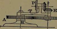 An illustration from Mechanical movements, powers and devices; a treatise describing mechanical movements and devices used in construcive and operative mechinery and the mechanical arts, being practically a mechanical dictionary (1917)