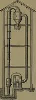 An illustration from Mechanical movements, powers and devices; a treatise describing mechanical movements and devices used in construcive and operative mechinery and the mechanical arts, being practically a mechanical dictionary (1917)