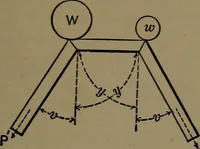 An illustration from Mechanical movements, powers and devices; a treatise describing mechanical movements and devices used in construcive and operative mechinery and the mechanical arts, being practically a mechanical dictionary (1917)