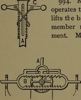 An illustration from Mechanical movements, powers and devices; a treatise describing mechanical movements and devices used in construcive and operative mechinery and the mechanical arts, being practically a mechanical dictionary (1917)