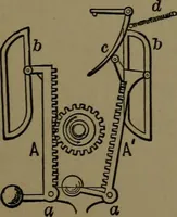 An illustration from Mechanical movements, powers and devices; a treatise describing mechanical movements and devices used in construcive and operative mechinery and the mechanical arts, being practically a mechanical dictionary (1917)