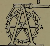 An illustration from Mechanical movements, powers and devices; a treatise describing mechanical movements and devices used in construcive and operative mechinery and the mechanical arts, being practically a mechanical dictionary (1917)