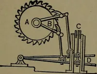An illustration from Mechanical movements, powers and devices; a treatise describing mechanical movements and devices used in construcive and operative mechinery and the mechanical arts, being practically a mechanical dictionary (1917)