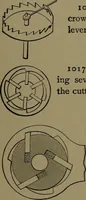 An illustration from Mechanical movements, powers and devices; a treatise describing mechanical movements and devices used in construcive and operative mechinery and the mechanical arts, being practically a mechanical dictionary (1917)