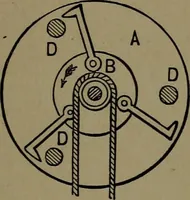 An illustration from Mechanical movements, powers and devices; a treatise describing mechanical movements and devices used in construcive and operative mechinery and the mechanical arts, being practically a mechanical dictionary (1917)