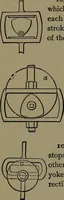 An illustration from Mechanical movements, powers and devices; a treatise describing mechanical movements and devices used in construcive and operative mechinery and the mechanical arts, being practically a mechanical dictionary (1917)
