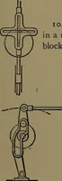 An illustration from Mechanical movements, powers and devices; a treatise describing mechanical movements and devices used in construcive and operative mechinery and the mechanical arts, being practically a mechanical dictionary (1917)