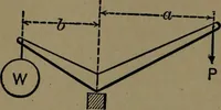 An illustration from Mechanical movements, powers and devices; a treatise describing mechanical movements and devices used in construcive and operative mechinery and the mechanical arts, being practically a mechanical dictionary (1917)