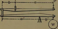 An illustration from Mechanical movements, powers and devices; a treatise describing mechanical movements and devices used in construcive and operative mechinery and the mechanical arts, being practically a mechanical dictionary (1917)
