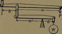 An illustration from Mechanical movements, powers and devices; a treatise describing mechanical movements and devices used in construcive and operative mechinery and the mechanical arts, being practically a mechanical dictionary (1917)