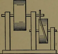 An illustration from Mechanical movements, powers and devices; a treatise describing mechanical movements and devices used in construcive and operative mechinery and the mechanical arts, being practically a mechanical dictionary (1917)