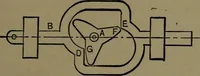 An illustration from Mechanical movements, powers and devices; a treatise describing mechanical movements and devices used in construcive and operative mechinery and the mechanical arts, being practically a mechanical dictionary (1917)