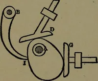 An illustration from Mechanical movements, powers and devices; a treatise describing mechanical movements and devices used in construcive and operative mechinery and the mechanical arts, being practically a mechanical dictionary (1917)