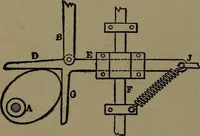 An illustration from Mechanical movements, powers and devices; a treatise describing mechanical movements and devices used in construcive and operative mechinery and the mechanical arts, being practically a mechanical dictionary (1917)