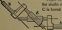 An illustration from Mechanical movements, powers and devices; a treatise describing mechanical movements and devices used in construcive and operative mechinery and the mechanical arts, being practically a mechanical dictionary (1917)