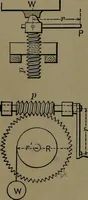 An illustration from Mechanical movements, powers and devices; a treatise describing mechanical movements and devices used in construcive and operative mechinery and the mechanical arts, being practically a mechanical dictionary (1917)