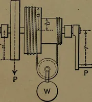 An illustration from Mechanical movements, powers and devices; a treatise describing mechanical movements and devices used in construcive and operative mechinery and the mechanical arts, being practically a mechanical dictionary (1917)