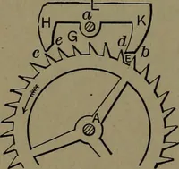 An illustration from Mechanical movements, powers and devices; a treatise describing mechanical movements and devices used in construcive and operative mechinery and the mechanical arts, being practically a mechanical dictionary (1917)