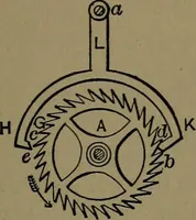 An illustration from Mechanical movements, powers and devices; a treatise describing mechanical movements and devices used in construcive and operative mechinery and the mechanical arts, being practically a mechanical dictionary (1917)